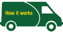 How it works van